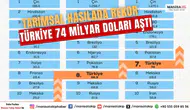 Tarımsal Hasılada Rekor Türkiye 74 Milyar Doları Aştı