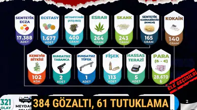 Manisa’da Uyuşturucu Operasyonlarında 384 Gözaltı, 61 Tutuklama