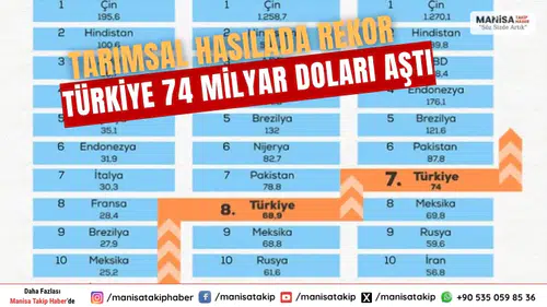Tarımsal Hasılada Rekor Türkiye 74 Milyar Doları Aştı
